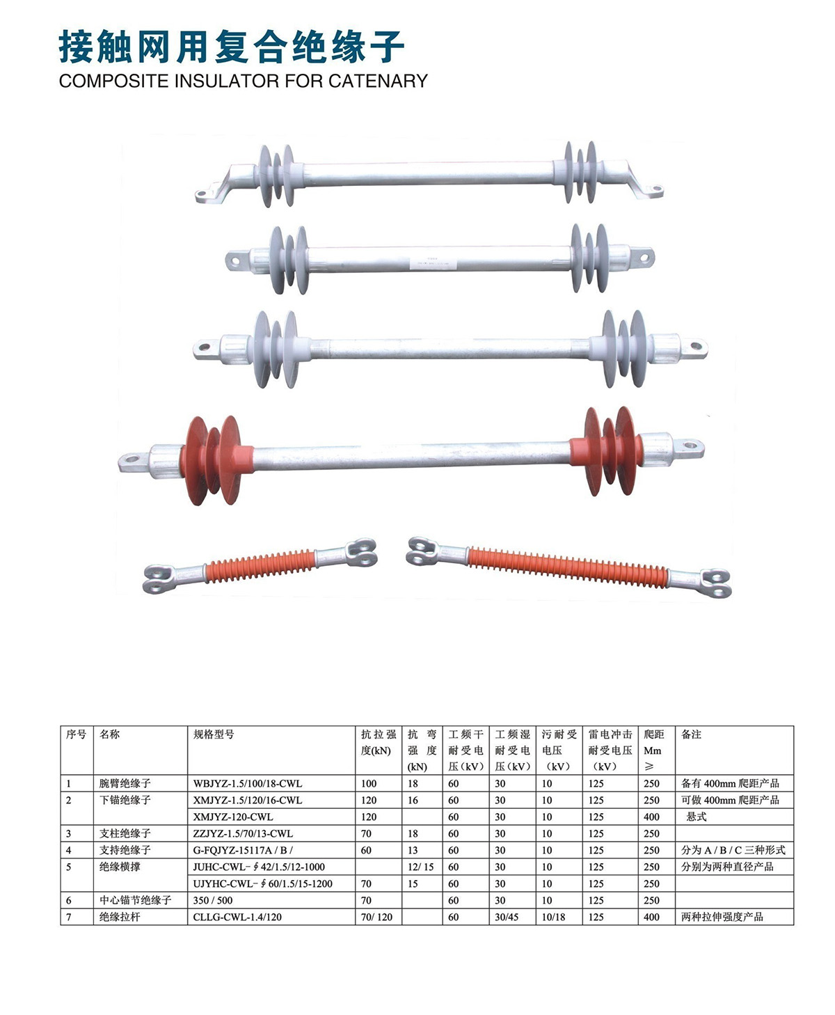 接触网用复合绝缘子(图2)
