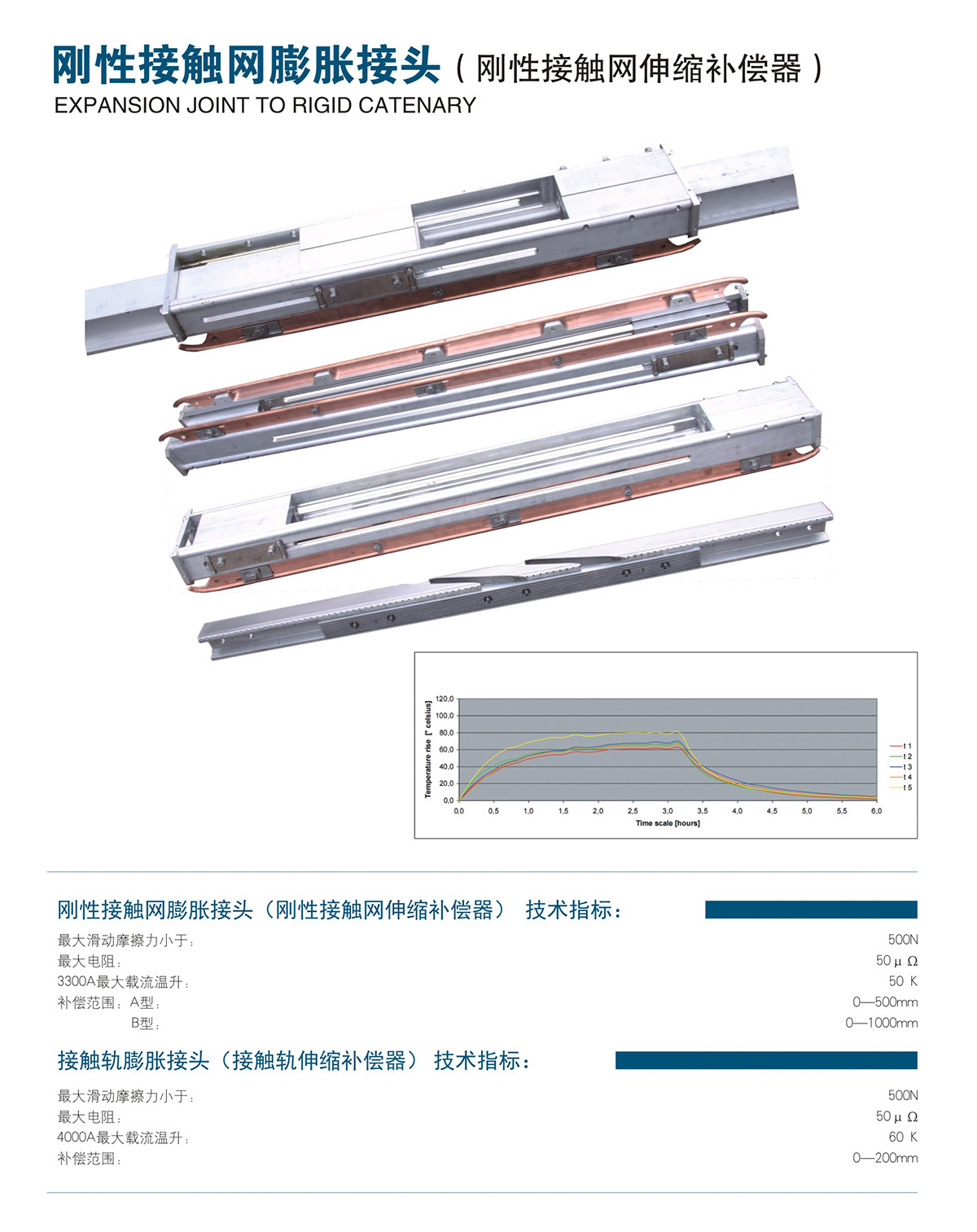 接触轨膨胀接头(图1)