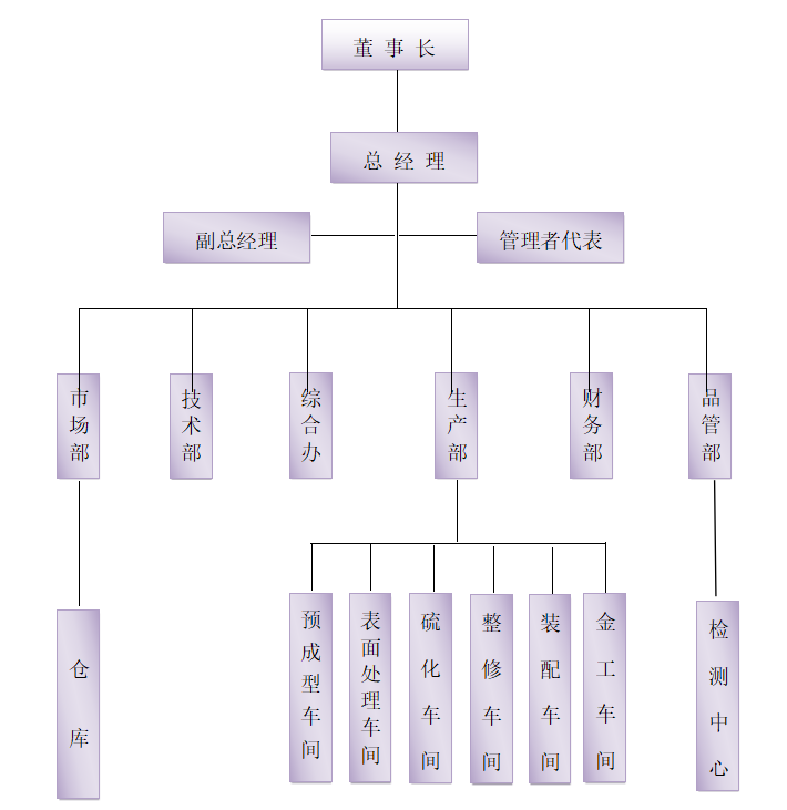 质量诚信报告(图2)