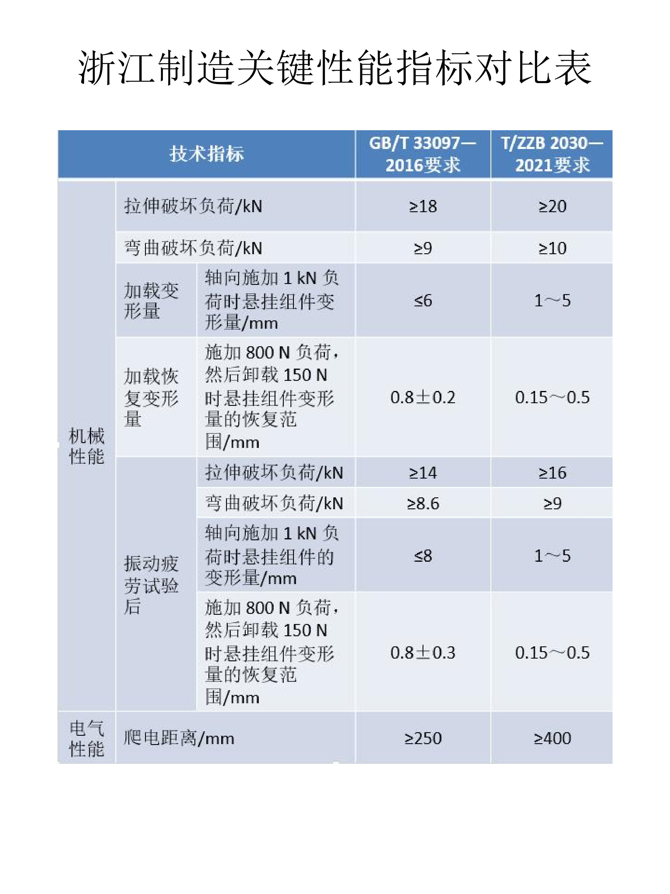 质量承诺(图3)